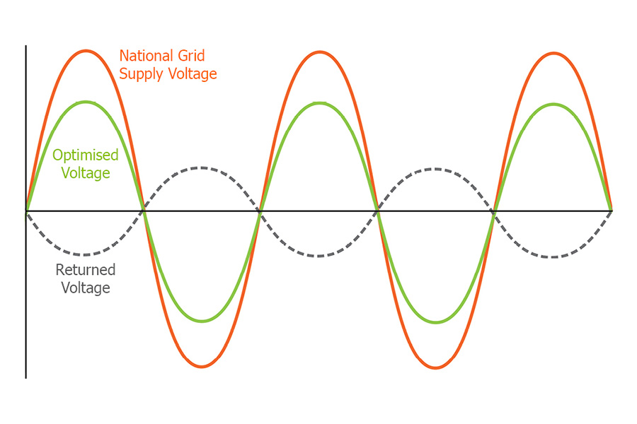 voltage-optimisation-back-emf-waveform-web