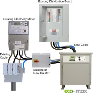 eco-max-commercial-installation-with-isolator-web