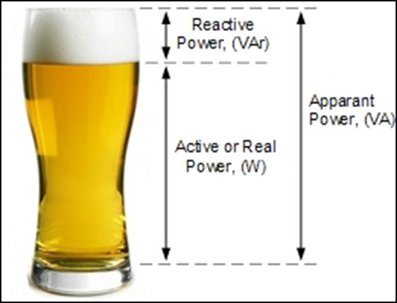 PFC beer glass, Optimized Energy