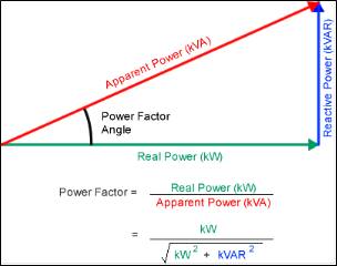 Power Factor triangle, Optimized Energy
