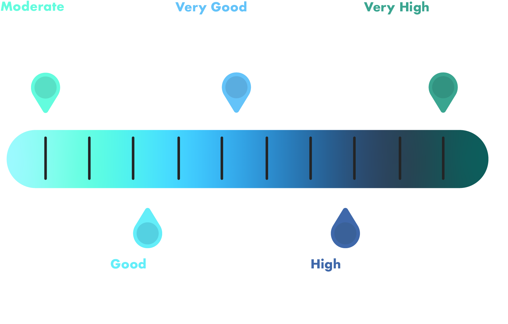 Asset 1Hierarchicy of savings